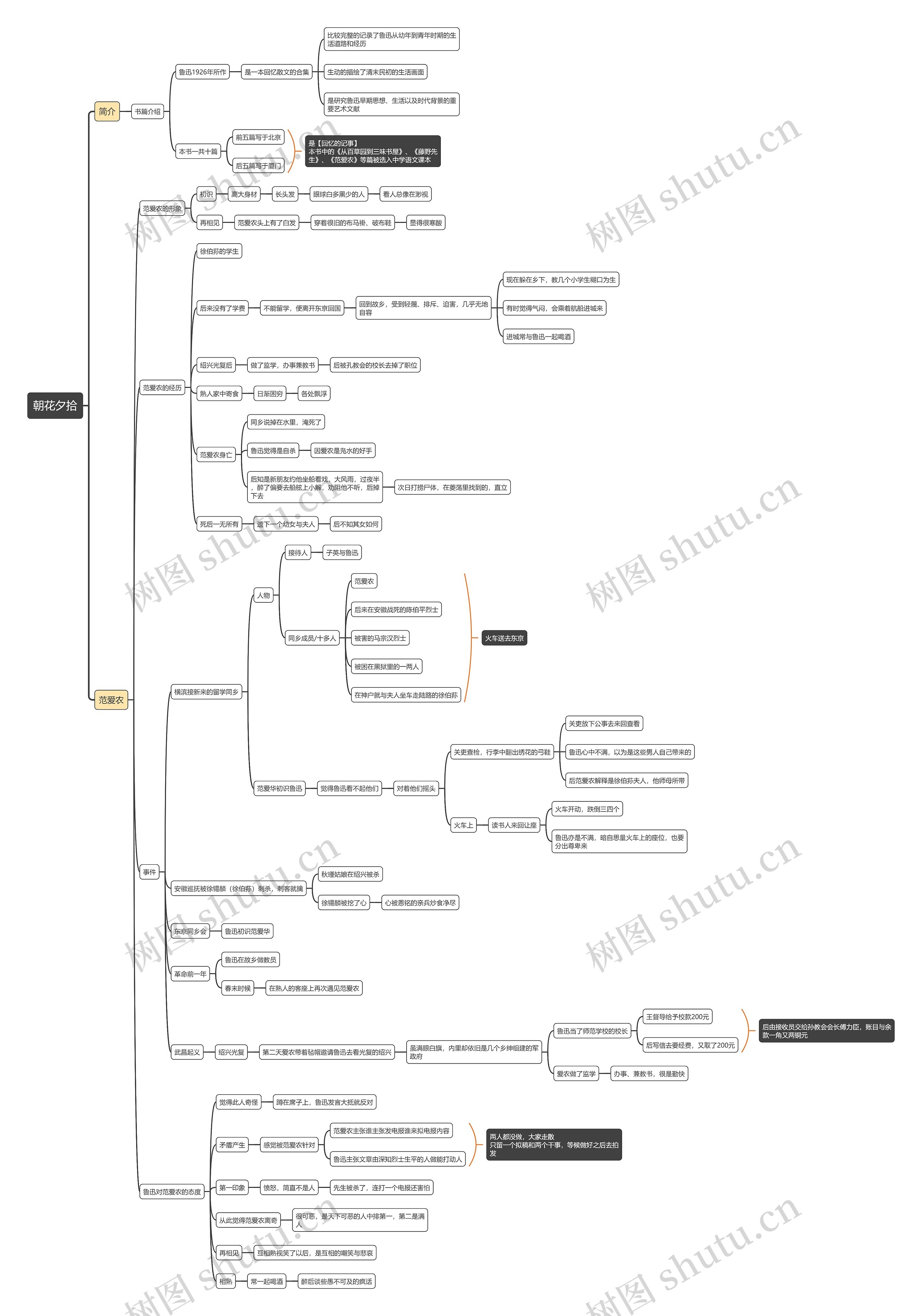 朝花夕拾之范爱农思维导图