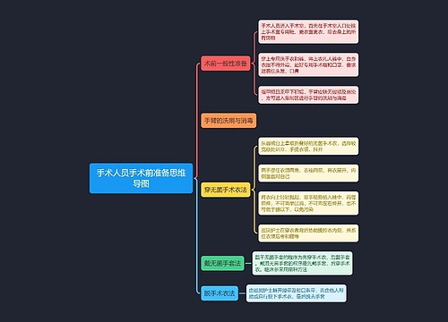 手术人员手术前准备思维导图