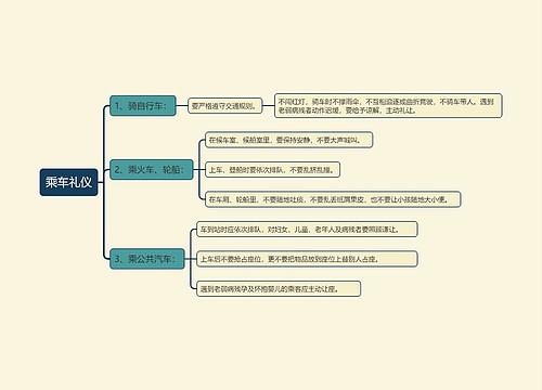 乘车礼仪总结