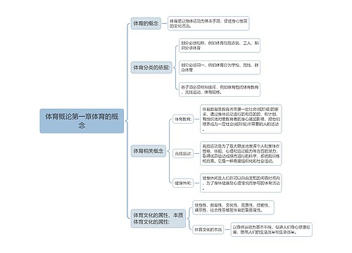 体育概论章节总结1专辑