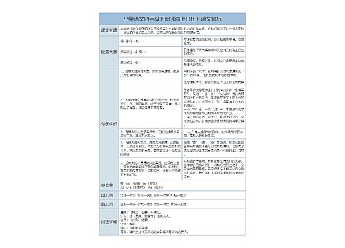 小学语文四年级下册《海上日出》课文解析树形表格