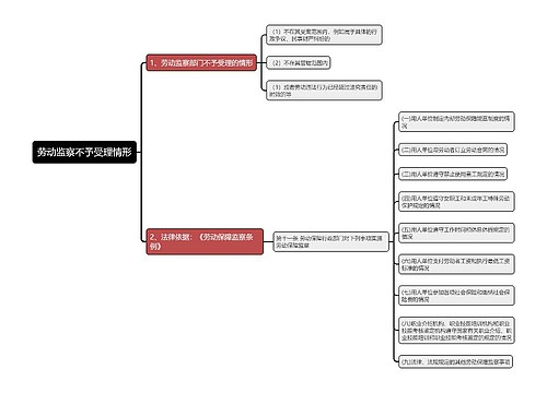 劳动监察不予受理情形思维导图