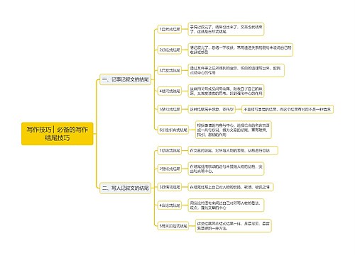 写作技巧，必备的写作结尾技巧