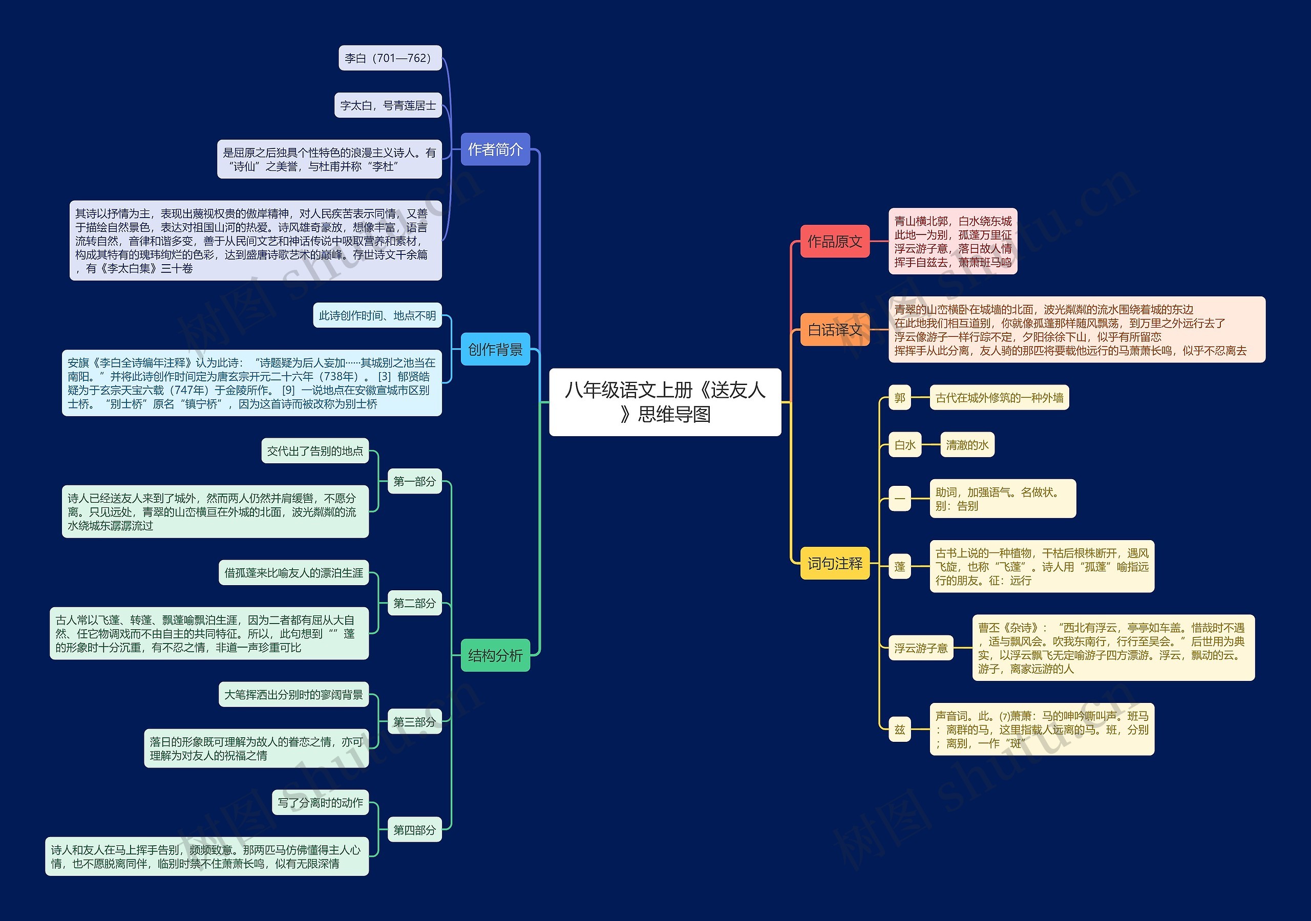 八年级语文上册《送友人》思维导图