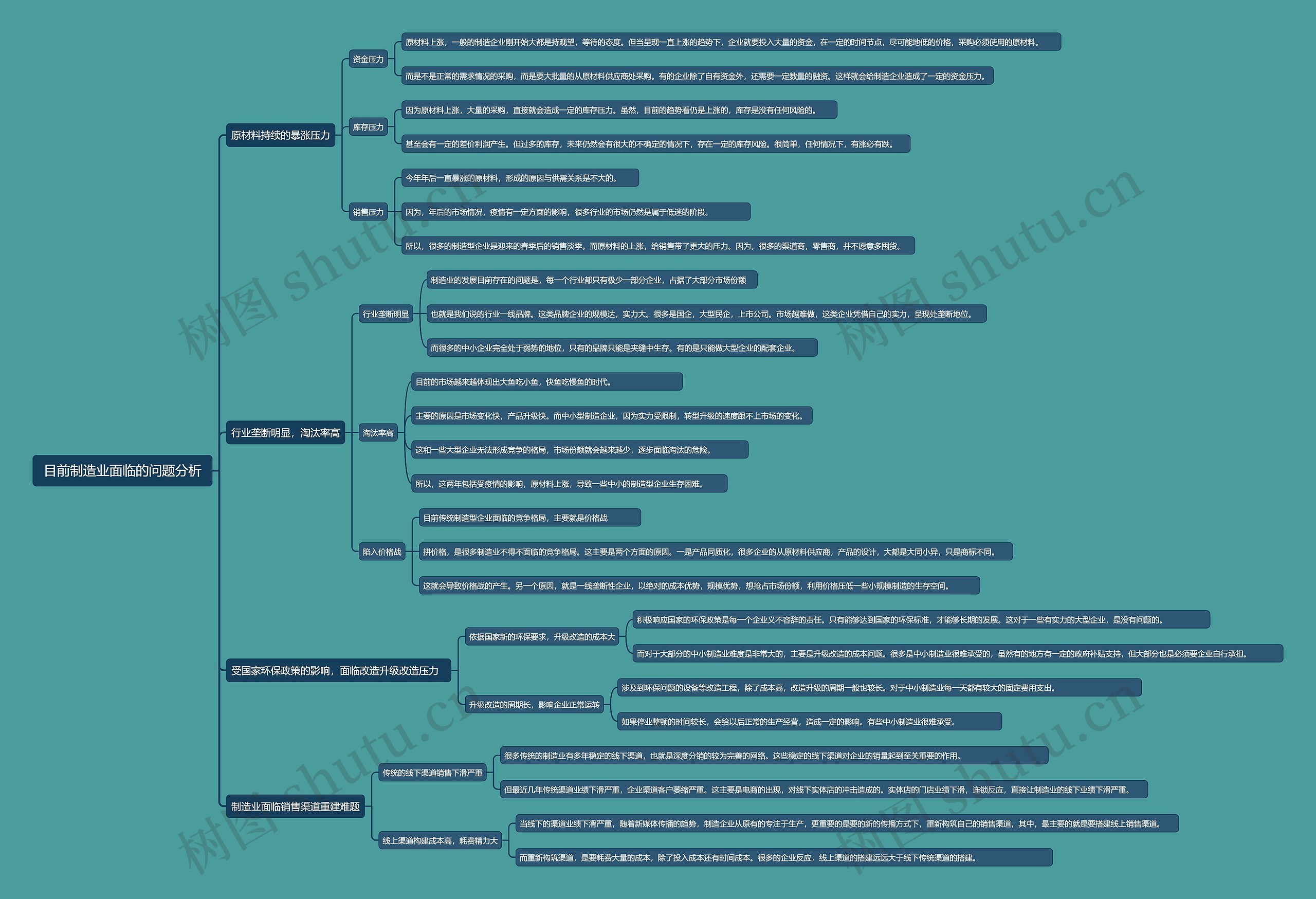目前制造业面临的问题分析思维导图