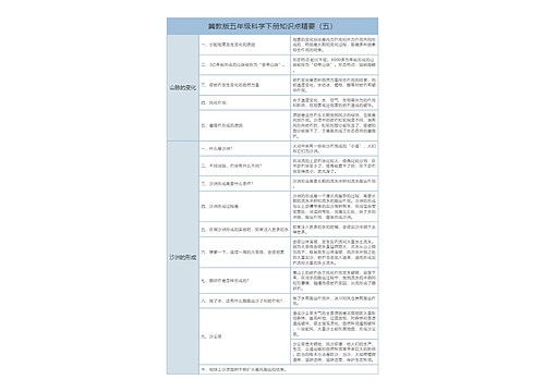 冀教版五下科学知识点精要（五）树形表格