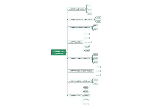 公司金融学知识点并购的分类思维导图