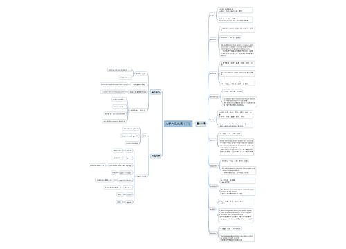 大学六级英语（二）思维导图