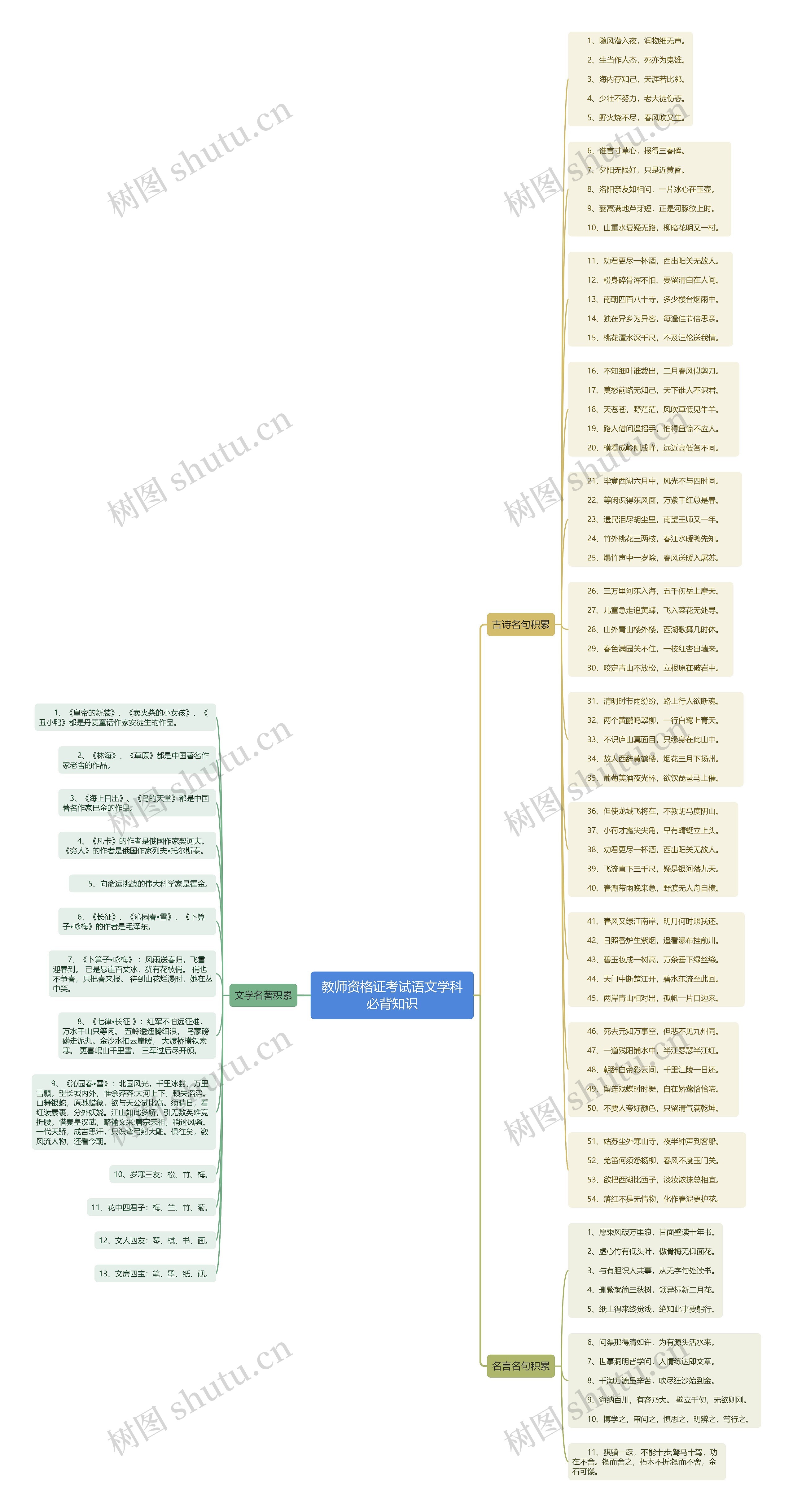 教资语文必背知识思维导图