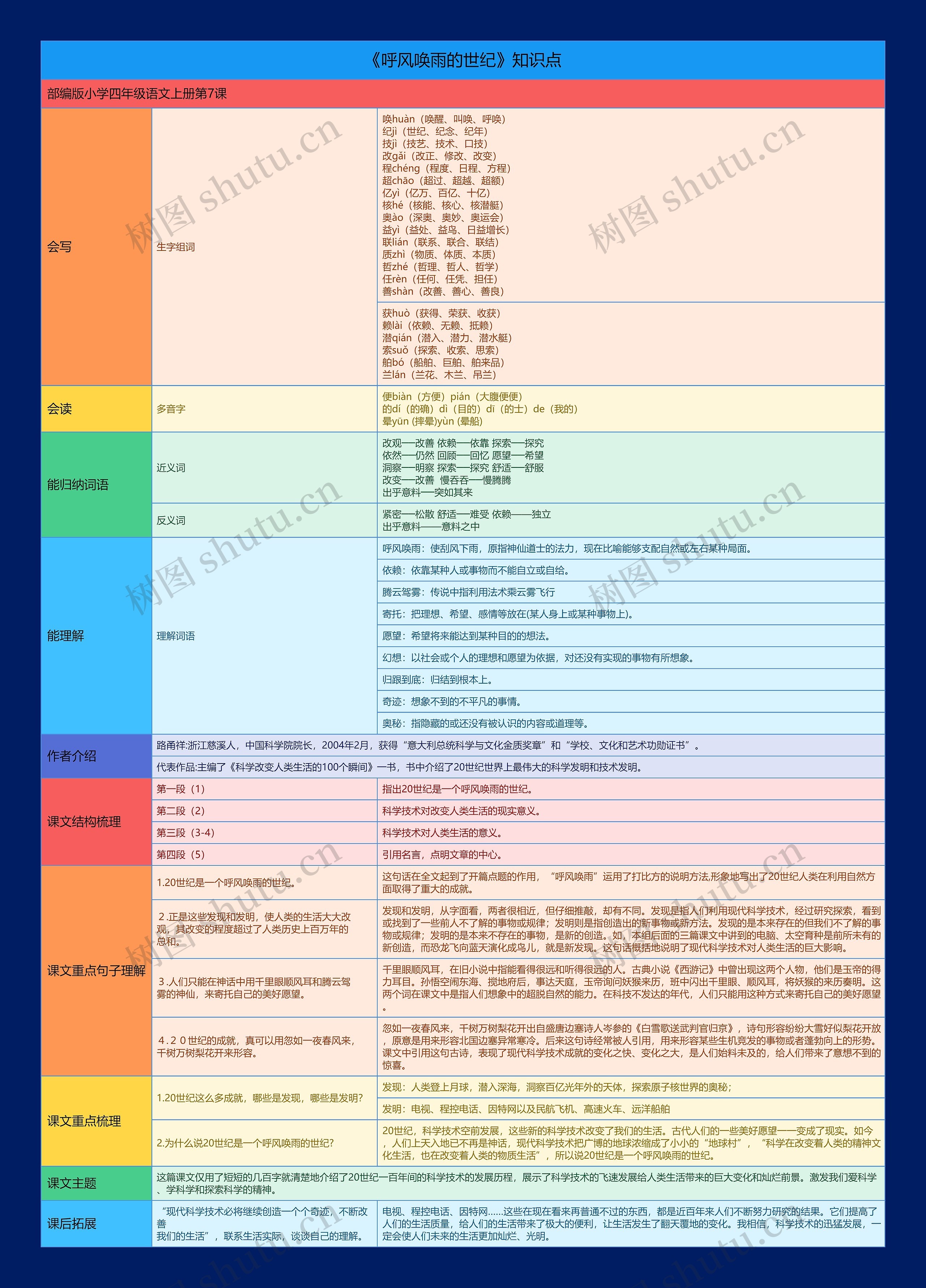 《呼风唤雨的世纪》知识点思维导图