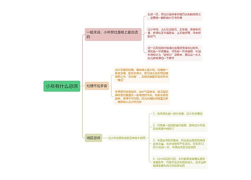 小年有什么忌讳思维导图