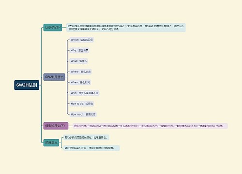 6W2H法则思维导图