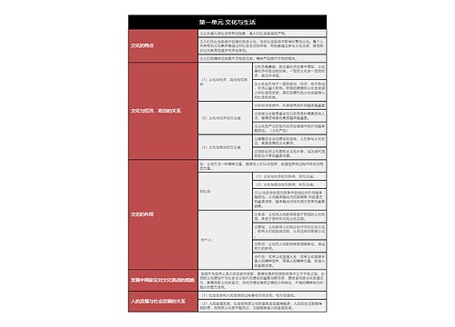 政治必修三第一单元文化与生活树形表格