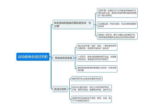 运动健身击退过劳肥思维导图