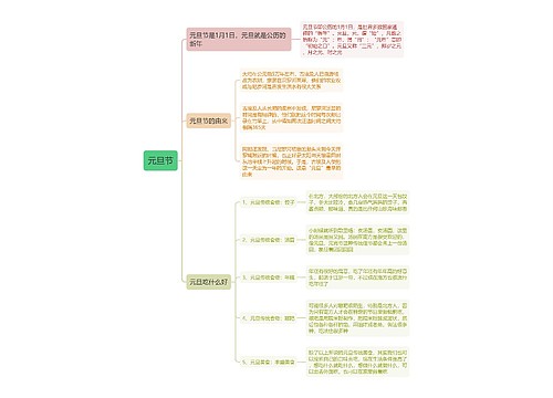 元旦节思维导图