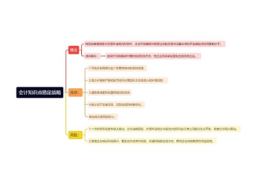 会计知识点稳定战略思维导图