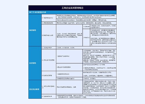 工商管理概论财务管理的内容树形表格思维导图