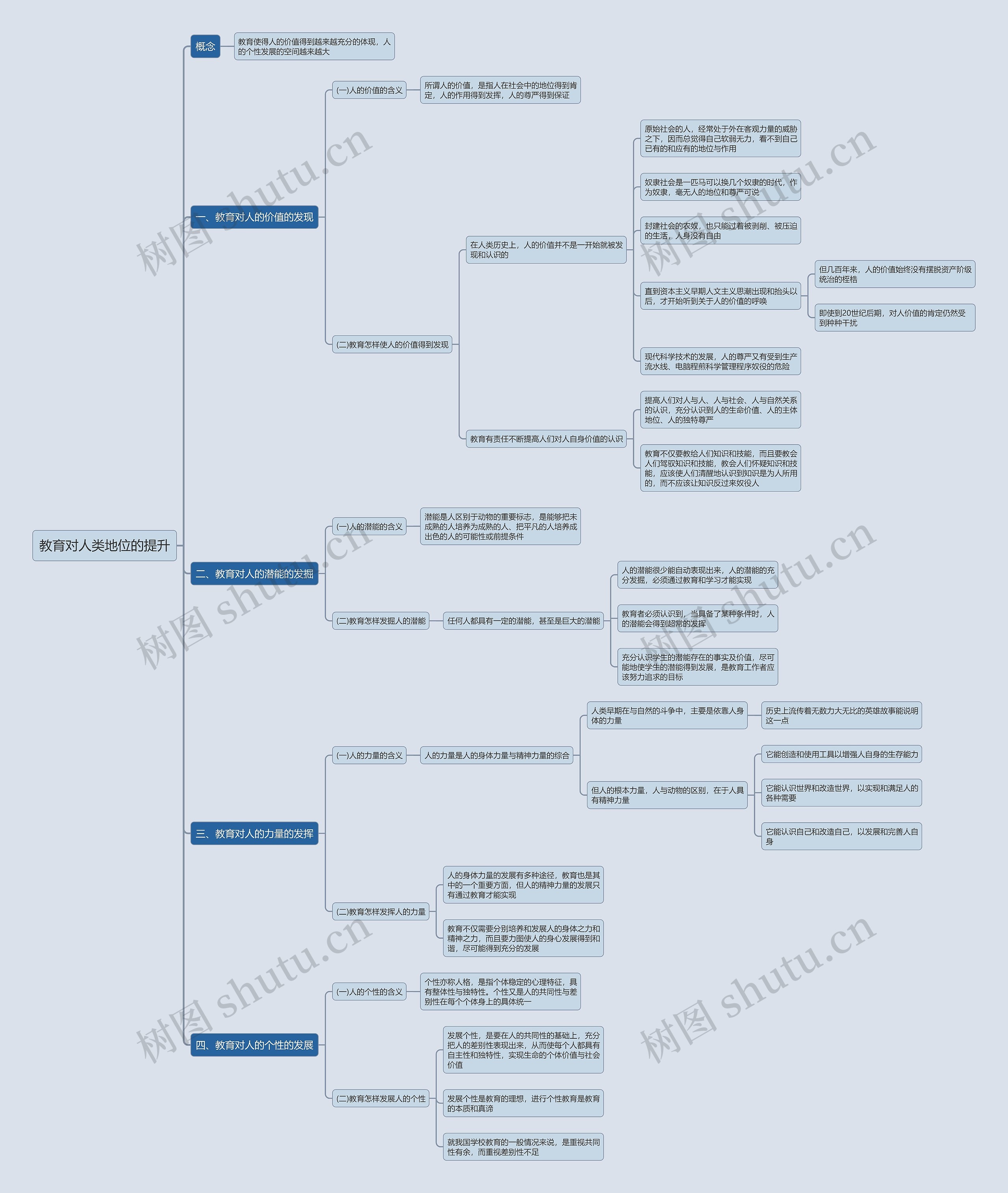 教育对人类地位的提升思维导图
