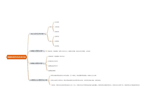 我国体育目的及其关系思维导图