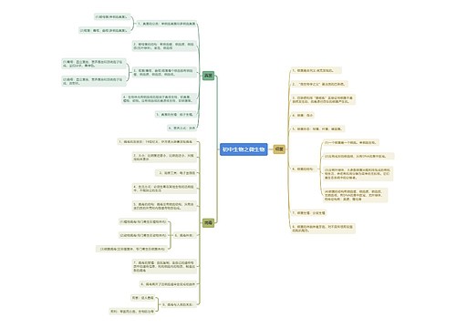 初中生物之微生物思维导图