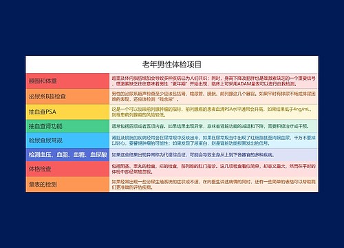 老年男性体检项目思维导图