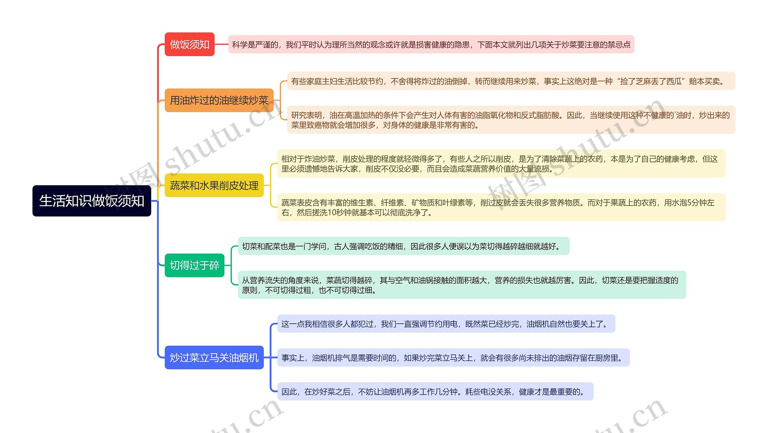 生活知识做饭须知思维导图