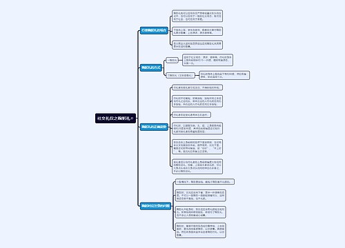 社交礼仪之鞠躬礼思维导图