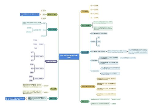 金字塔结构思想存在思维导图