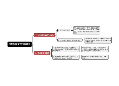 丧葬假国家规定有哪些思维导图