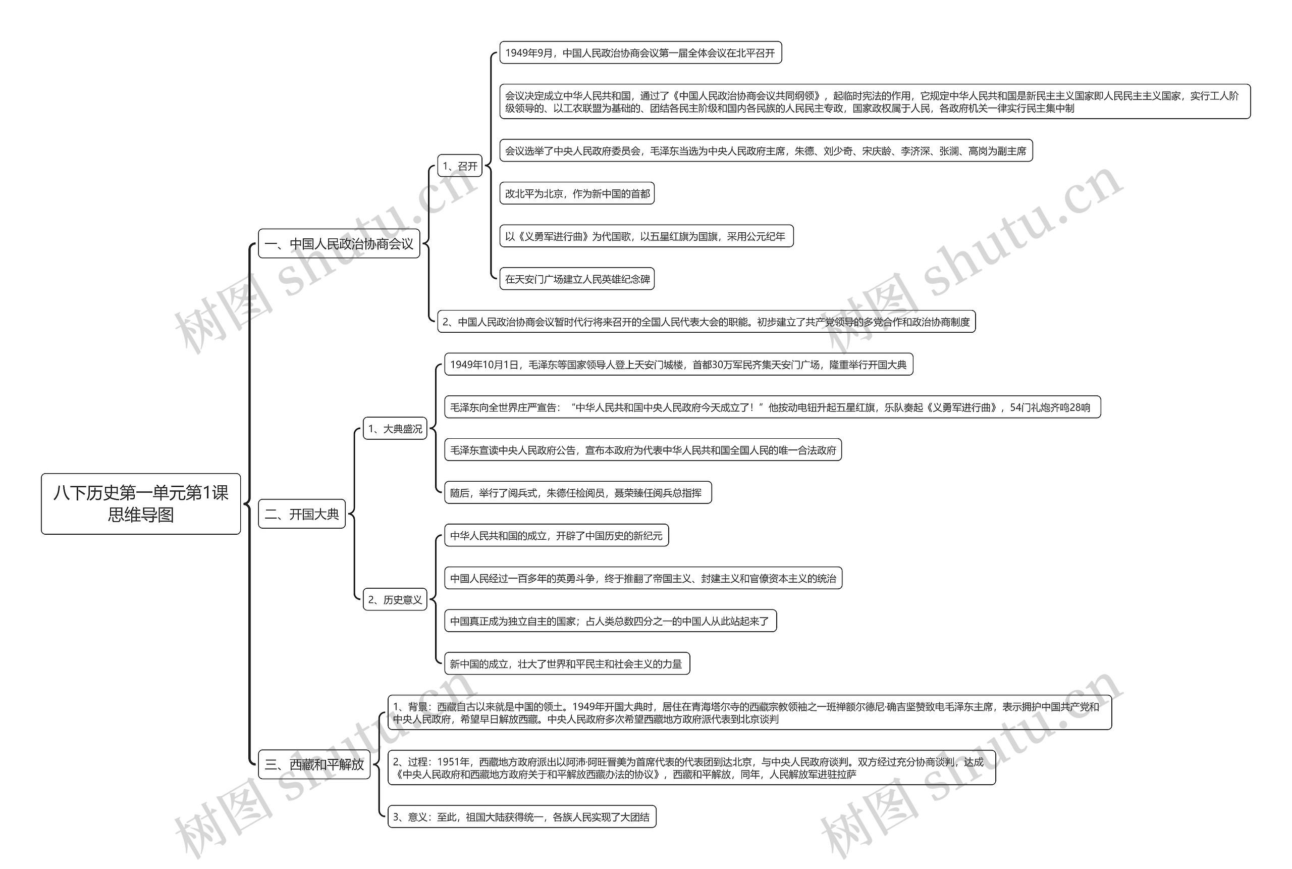 八下历史第一单元第1课思维导图