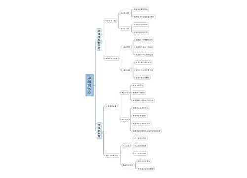 《友谊的天空》思维导图