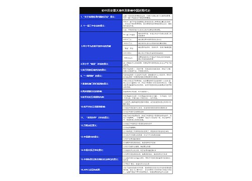初中历史中国近现代史改革开放树形表格
