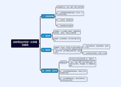 成都周边自驾游一日游最佳路线思维导图