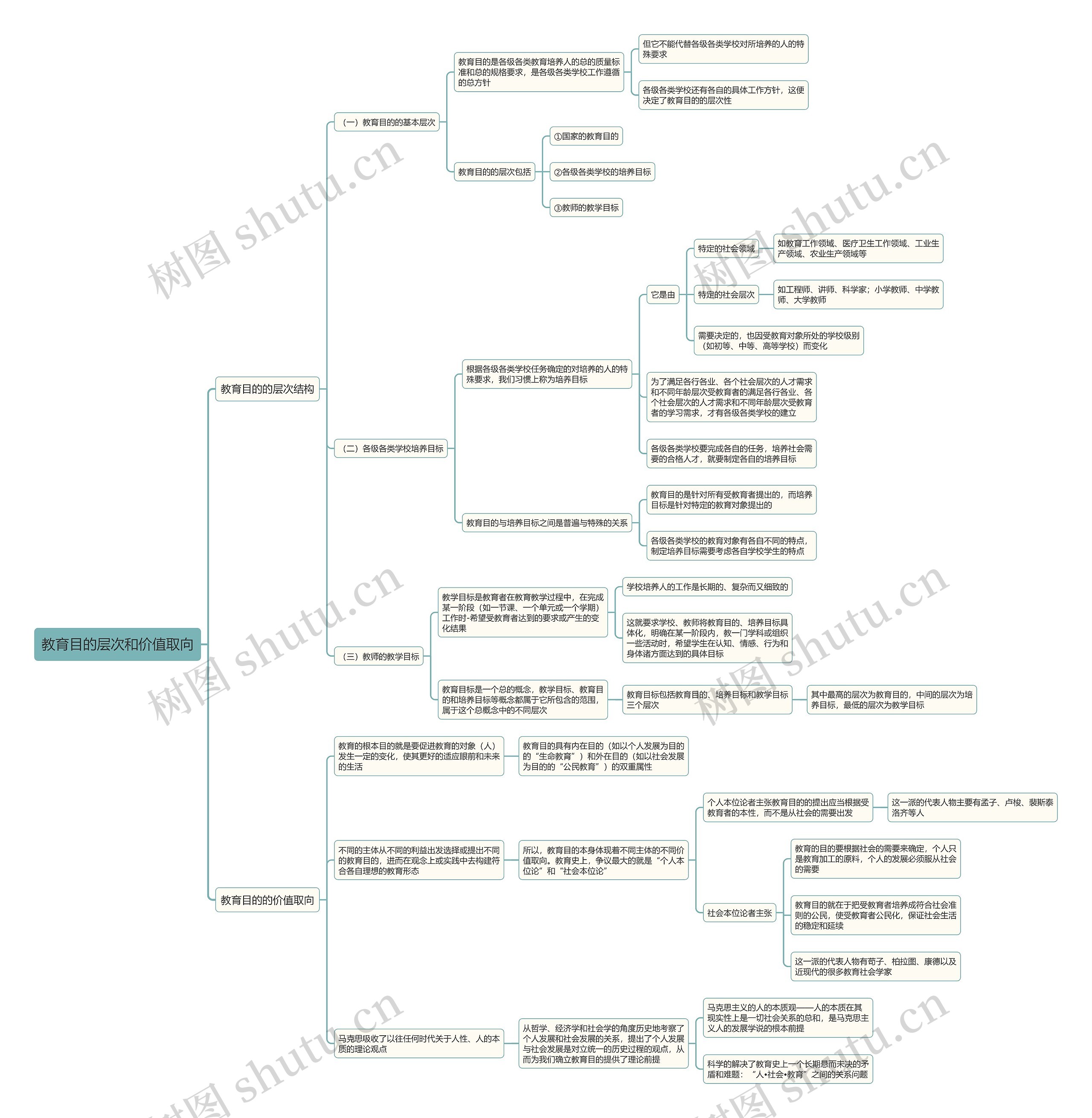 教育目的层次和价值取向思维导图高清图 教育目的层次和价值取向思维导图