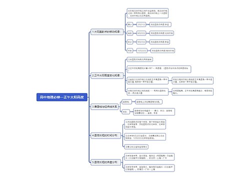高中地理必修一正午太阳高度思维导图