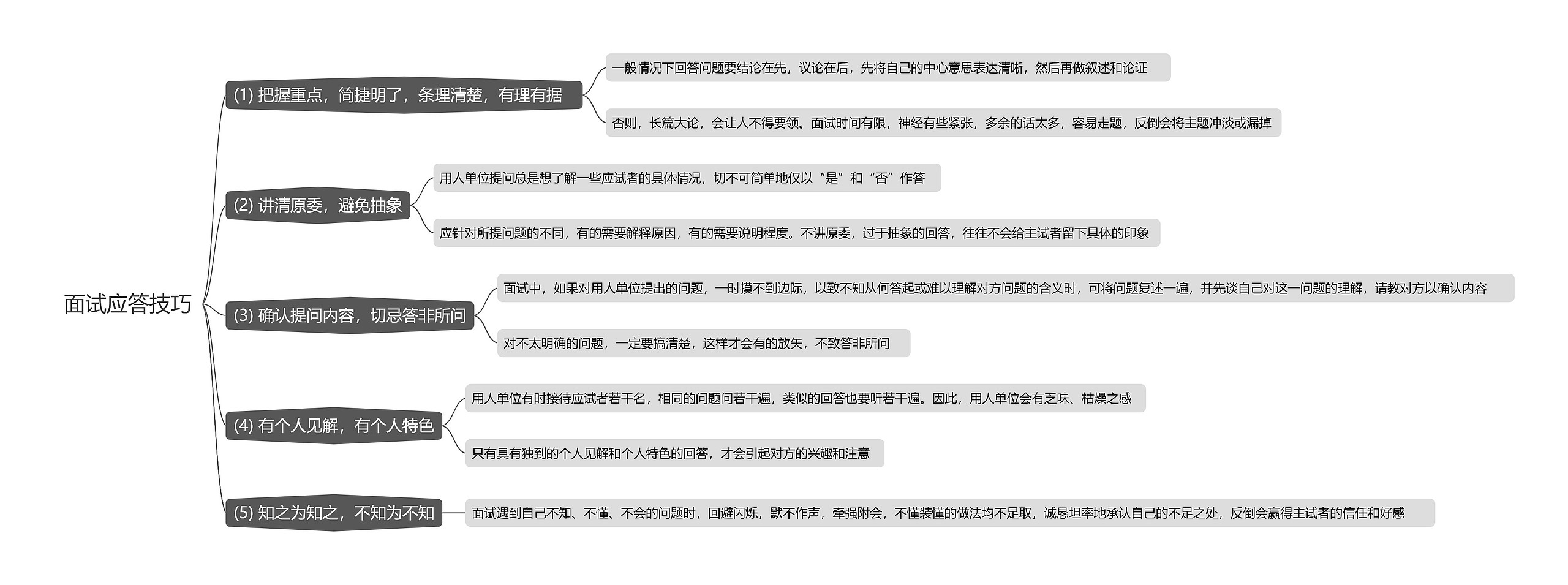 面试应答技巧思维导图