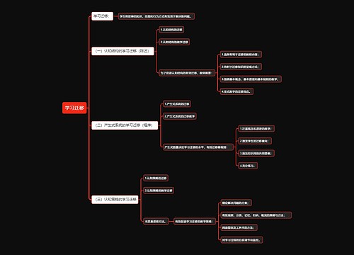 学习迁移思维导图