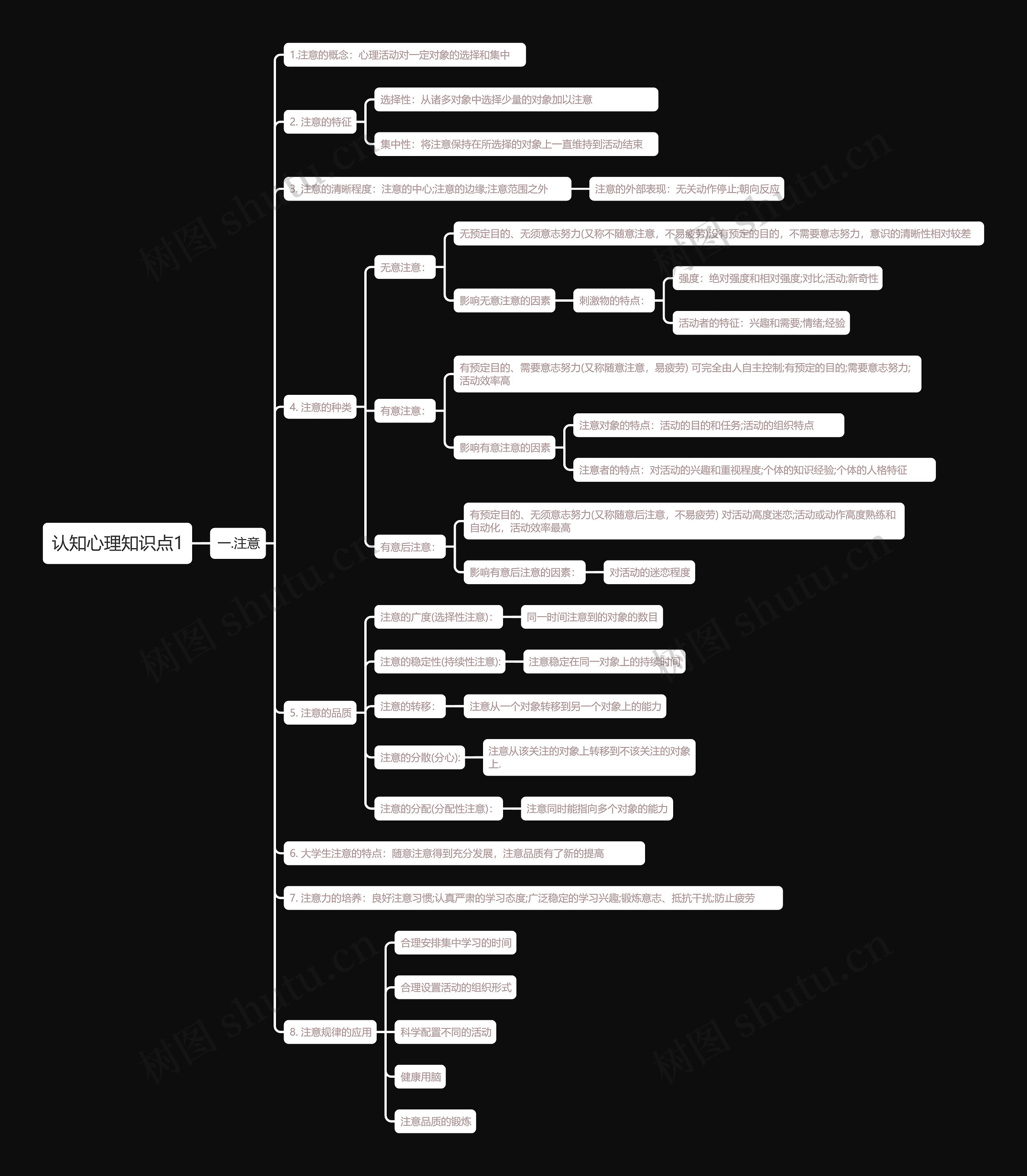 认知心理知识点1思维导图
