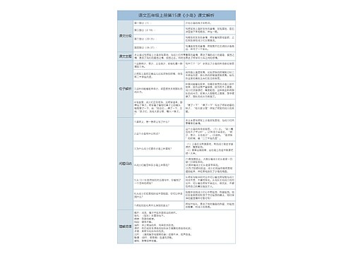 五年级上册语文第15课《小岛》课文解析树形表格