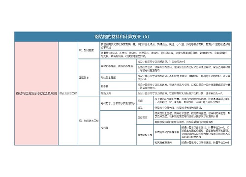 钢结构的材料和计算方法专辑-4