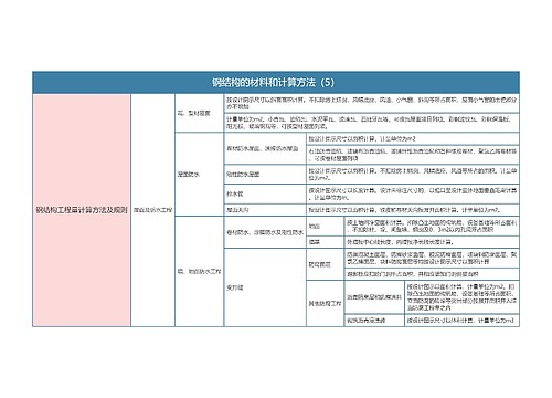 钢结构的材料和计算方法（5）思维导图