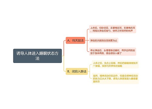 诱导人体进入睡眠状态方法思维导图