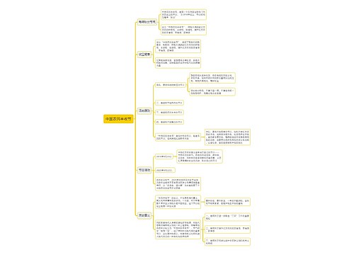 中国农民丰收节思维导图