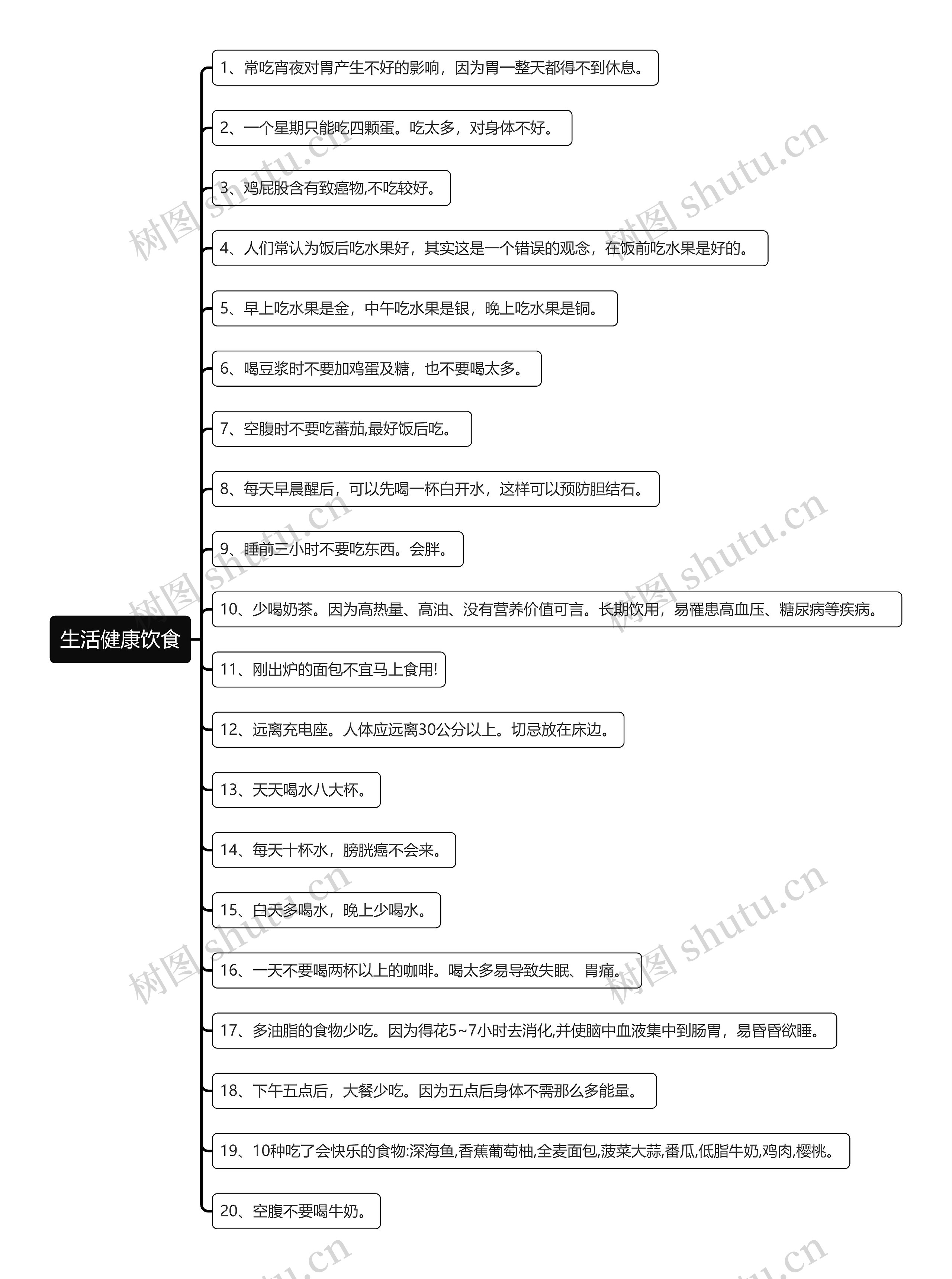 生活健康饮食思维导图