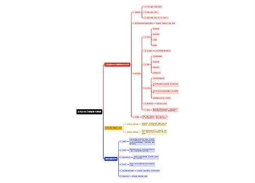 水利水电工程勘察与测量思维导图