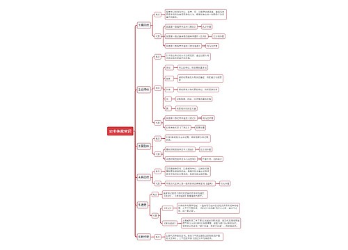 公基史书体裁常识思维导图