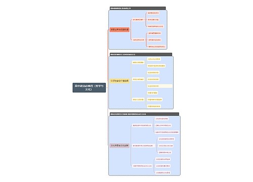 高中政治必修四（哲学与文化）思维导图