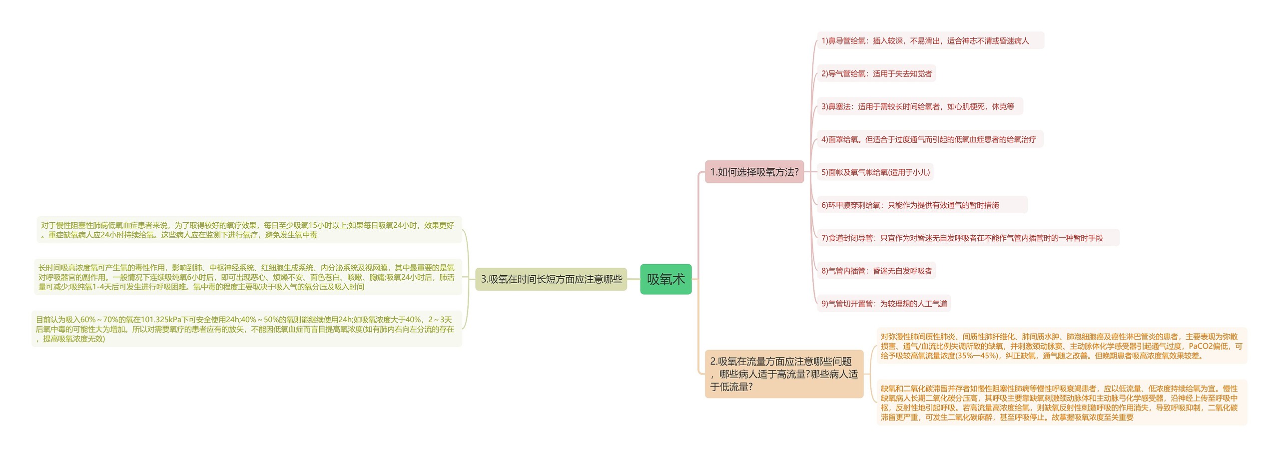 吸氧术思维导图