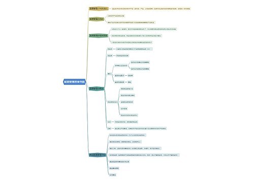 配置管理思维导图