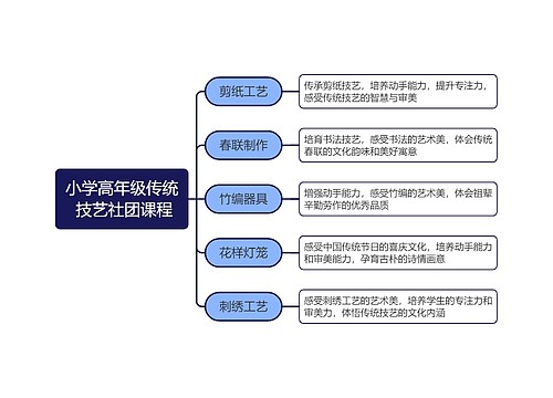 小学高年级传统技艺社团课程